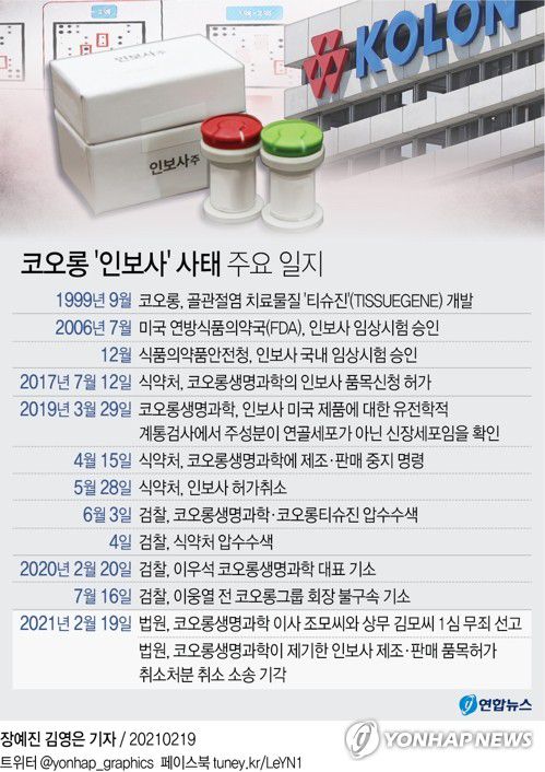 [그래픽] 코오롱 '인보사' 사태 주요 일지(서울=연합뉴스) 김영은 기자 = 0eun@yna.co.kr
    트위터 @yonhap_graphics  페이스북 tuney.kr/LeYN1