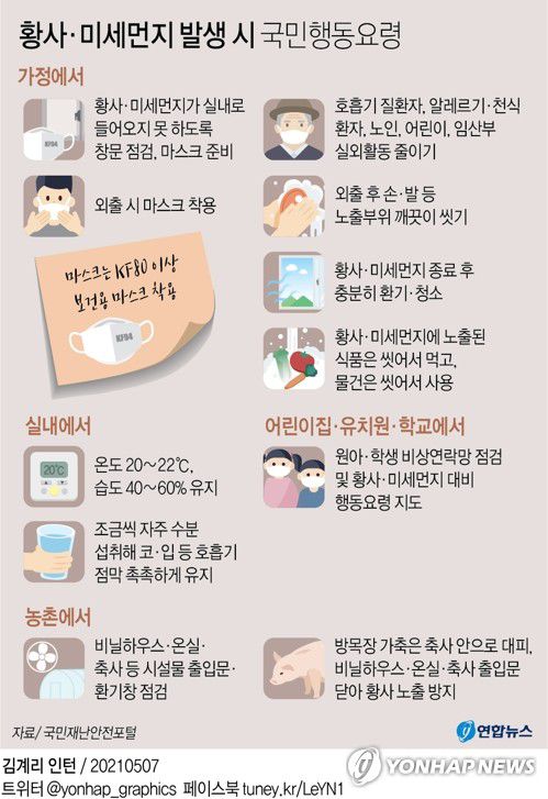 [그래픽] 황사·미세먼지 발생 시 국민행동요령(서울=연합뉴스) 김영은 기자 = 0eun@yna.co.kr