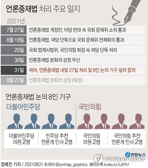 [그래픽] 언론중재법 처리 주요 일지(서울=연합뉴스) 장예진 기자 = 여야는 31일 언론중재법 개정안의 본회의 상정을 내달 27일로 미루고 8인 협의체를 꾸려 논의하기로 했다. jin34@yna.co.kr 트위터 @yonhap_graphics  페이스북 tuney.kr/LeYN1