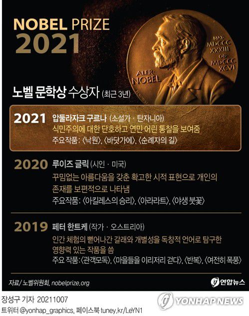 [그래픽] 노벨 문학상 수상자(서울=연합뉴스) 장예진 기자 = jin34@yna.co.kr
