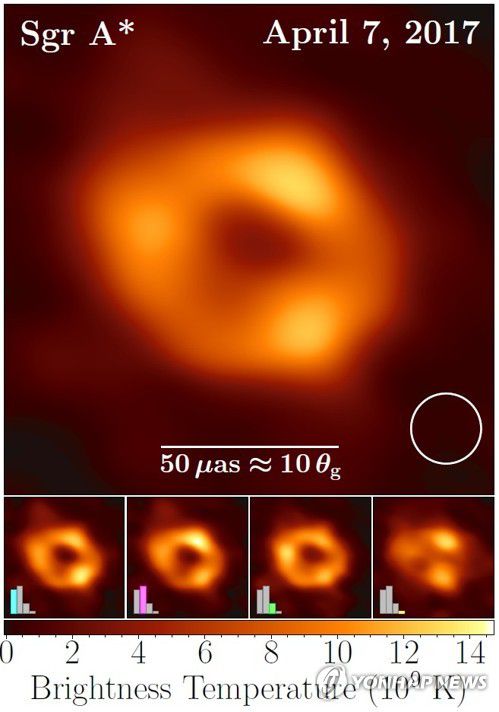 사상 최초 우리은하 중심 블랙홀 포착(서울=연합뉴스) 한국천문연구원이 참여한 '사건지평선망원경'(EHT) 협력단이 사상 최초로 우리 은하 중심에 위치한 초대질량 블랙홀 궁수자리(Sgr A*)를 포착해 12일 공개했다. 사진은 관측된 영상을 합쳐 구성한 네 그룹의 궁수자리 A 블랙홀 이미지. 중심의 검은 부분은 블랙홀과 블랙홀을 포함하는 그림자이고, 고리의 빛나는 부분은 블랙홀의 중력에 의해 휘어진 빛이다. 2022.5.12 [한국천문연구원·EHT 제공. 재판매 및 DB 금지] photo@yna.co.kr