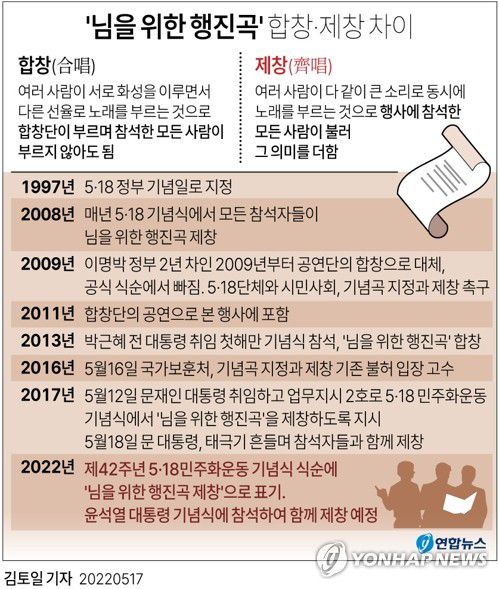 [그래픽] '님을 위한 행진곡' 합창·제창 차이(서울=연합뉴스) 김토일 기자 kmtoil@yna.co.kr     페이스북 tuney.kr/LeYN1 트위터 @yonhap_graphics