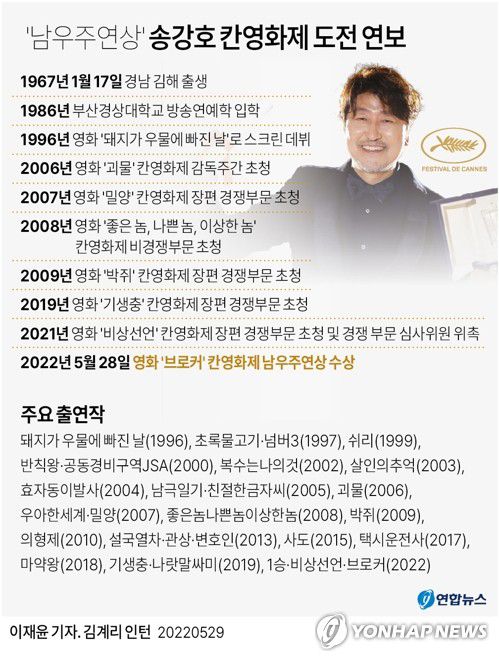[그래픽] '남우주연상' 송강호 칸영화제 도전 연보