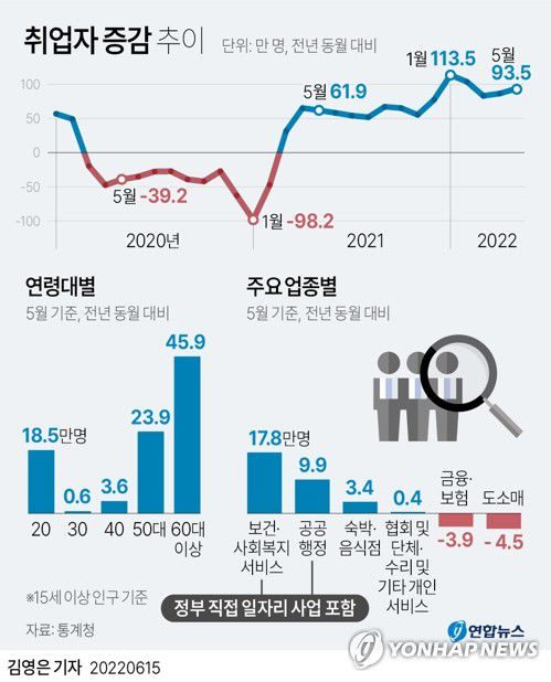 0eun@yna.co.kr     트위터 @yonhap_graphics  페이스북 tuney.kr/LeYN1