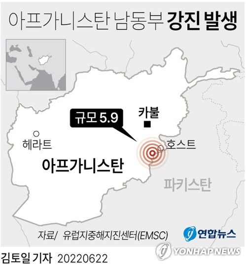 [그래픽] 아프가니스탄 남동부 강진 발생(서울=연합뉴스) 김토일 기자 = 아프가니스탄 남동부에서 22일(현지시간) 규모 5.9의 강진이 발생, 1천명 이상이 사망했다.     kmtoil@yna.co.kr     페이스북 tuney.kr/LeYN1 트위터 @yonhap_graphics
