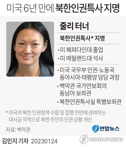 [그래픽] 미국 6년 만에 북한인권특사 지명(서울=연합뉴스) 김민지 기자 = minfo@yna.co.kr     트위터 @yonhap_graphics  페이스북 tuney.kr/LeYN1