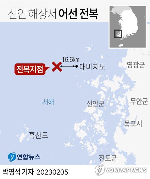 [그래픽] 신안 해상서 어선 전복(서울=연합뉴스) 박영석 기자 = 전남 신안 해상에서 12명이 탄 어선이 전복됐다. 승선원 중 3명은 인근에 있던 다른 선박에 의해 구조됐으며, 나머지 승선원은 해경이 수색 중이다.     5일 목포해양경찰서에 따르면 전날 오후 11시 19분께 전남 신안군 임자면 재원리 대비치도 서쪽 16.6㎞ 해상에서 12명이 탄 인천선적 24t급 근해통발어선 청보호가 전복됐다는 신고가 접수됐다.     zeroground@yna.co.kr     트위터 @yonhap_graphics  페이스북 tuney.kr/LeYN1