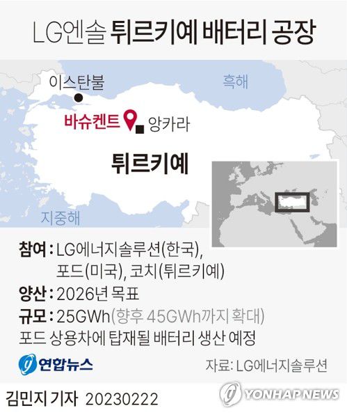 [그래픽] LG에너지솔루션 튀르키예 배터리 합작공장(서울=연합뉴스) 김민지 기자 minfo@yna.co.kr     트위터 @yonhap_graphics  페이스북 tuney.kr/LeYN1
