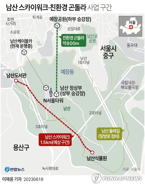 [그래픽] 남산 스카이워크·친환경 곤돌라 사업 구간(서울=연합뉴스) 이재윤 기자 = 서울시는 19일 시청에서 기자설명회를 열어 '지속가능한 남산 프로젝트'를 발표했다.     우선 남산 이용 편의를 높이기 위해 곤돌라 설치를 재추진해 약 800ｍ 구간에 10인승 25대 규모의 곤돌라를 도입한다. 또한 용산공원, 이태원 등 우수한 도심조망을 즐길 수 있는 남사면 구간(남산도서관∼남산야외식물원)에 스카이워크를 설치한다.     yoon2@yna.co.kr     트위터 @yonhap_graphics  페이스북 tuney.kr/LeYN1