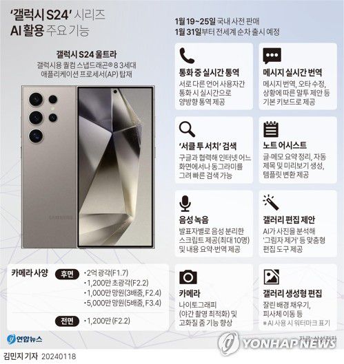 [그래픽] '갤럭시 S24' 시리즈 인공지능(AI) 활용 주요 기능(서울=연합뉴스) 김민지 기자 = minfo@yna.co.kr     트위터 @yonhap_graphics  페이스북 tuney.kr/LeYN1