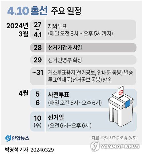 [그래픽] 4·10 총선 주요 일정(서울=연합뉴스) 박영석 기자     zeroground@yna.co.kr     트위터 @yonhap_graphics  페이스북 tuney.kr/LeYN1
