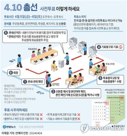 [그래픽] 4·10 총선 사전투표 이렇게 하세요(서울=연합뉴스) 이재윤 기자 = 제22대 국회의원 선거 사전투표가 5일부터 이틀간 전국에서 진행된다.      선거 당일(4월 10일) 투표가 어려운 유권자는 5일과 6일 매일 오전 6시부터 오후 6시까지 전국 어느 사전투표소에서나 별도 신고 없이 미리 투표에 참여할 수 있다.     yoon2@yna.co.kr     트위터 @yonhap_graphics  페이스북 tuney.kr/LeYN1