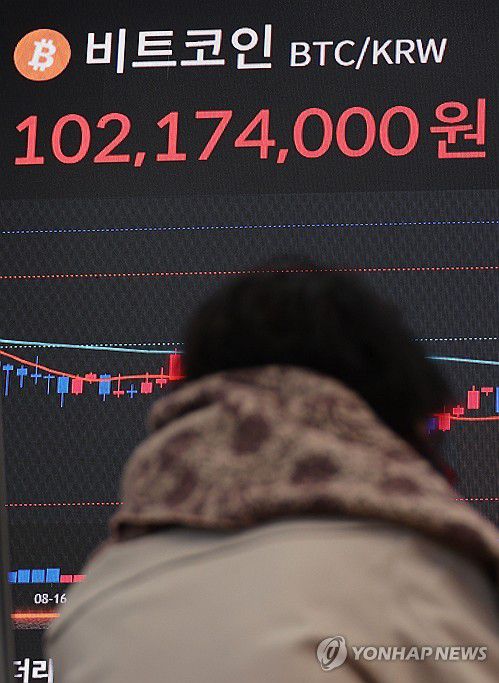 비트코인 '사상 최고가' 경신(서울=연합뉴스) 한종찬 기자 = 가상화폐 대장주 비트코인이 미 대선 당일 사상 처음 7만4천 달러선을 돌파했다. 미 가상화폐 거래소 코인베이스에 따르면 미 동부 시간 이날 오후 10시 10분 비트코인 1개당 가격은 24시간 전보다 8.97% 급등한 7만4천33달러를 나타냈다. 이날 급등은 미 대선 개표가 시작된 가운데 장 초반 친가상화폐 행보를 보여온 도널드 트럼프 전 대통령의 당선 가능성에 대한 기대가 반영된 것으로 보인다.     사진은 6일 오후 서울 서초구 빗썸라운지 강남점에 비트코인 실시간 거래 가격 현황판 모습. 2024.11.6 saba@yna.co.kr