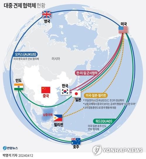 [그래픽] 대중 견제 협력체 현황(서울=연합뉴스) 박영석 기자 = zeroground@yna.co.kr     트위터 @yonhap_graphics  페이스북 tuney.kr/LeYN1