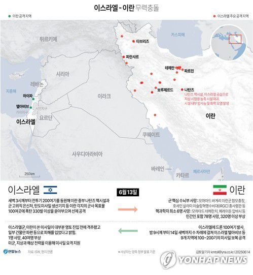 [그래픽] 이스라엘 - 이란 무력충돌(종합)(서울=연합뉴스) 김토일 기자 = 이란이 13일(현지시간) 이스라엘의 공습으로 자국 핵시설에 피해를 본 데 대한 보복으로 미사일을 대량 발사하는 대규모 공습을 벌이며 양측에서 사상자가 발생하고 있다.     kmtoil@yna.co.kr     페이스북 tuney.kr/LeYN1 X(트위터) @yonhap_graphics