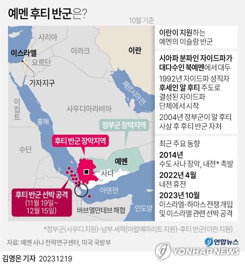 [그래픽] 예멘 후티 반군은?(서울=연합뉴스) 김영은 기자 = 예멘 후티 반군이 홍해에서 선박을 잇따라 공격, 아시아와 유럽을 잇는 핵심 교역로를 마비 위기로 몰아넣으면서 세계 물류와 경제를 뒤흔들고 있다.     18일(현지시간) 미국 시사주간지 타임지와 영국 이코노미스트, 로이터 통신 등 외신에 따르면 후티 반군은 시아파 분파인 자이드파 인구가 대다수를 차지하는 북예멘에서 대두했다.     0eun@yna.co.kr     트위터 @yonhap_graphics  페이스북 tuney.kr/LeYN1