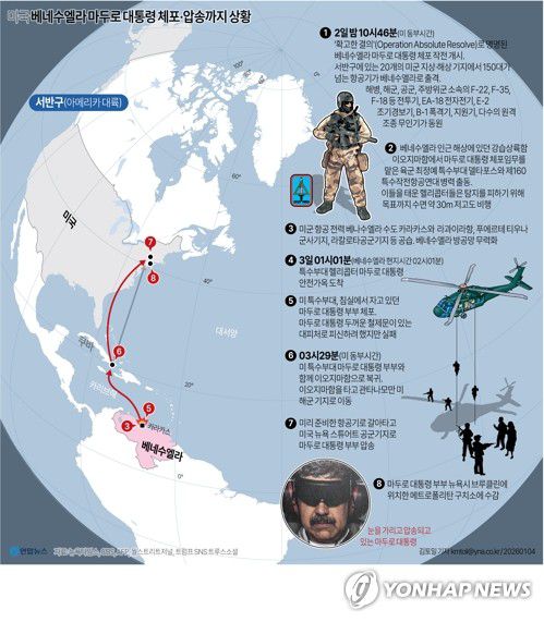 [그래픽] 미국 베네수엘라 마두로 대통령 체포·압송까지 상황(서울=연합뉴스) 김토일 기자 kmtoil@yna.co.kr     페이스북 tuney.kr/LeYN1 X(트위터) @yonhap_graphics