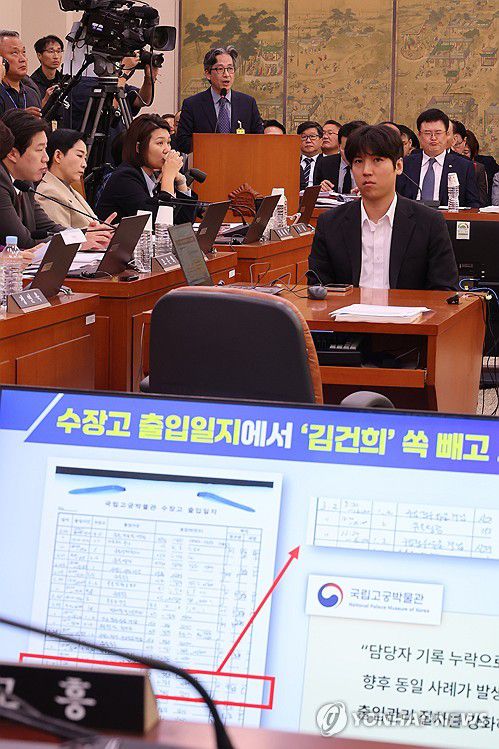 지난해 국정감사에서 불거진 수장고 출입 논란 [연합뉴스 자료사진]