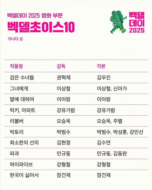 한국영화감독조합이 5일 발표한 벡델초이스10 명단. 벡델데이(@bechdelday) 인스타그램 갈무리