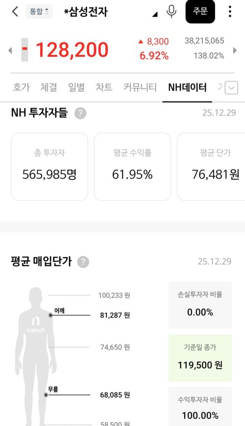NH투자증권 갈무리