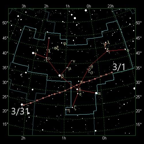 주황색 선이 혜성의 경로이다.