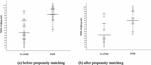 [Scientific Reports / Yong Tae Kwak et al. 제공. 재판매 및 DB 금지]