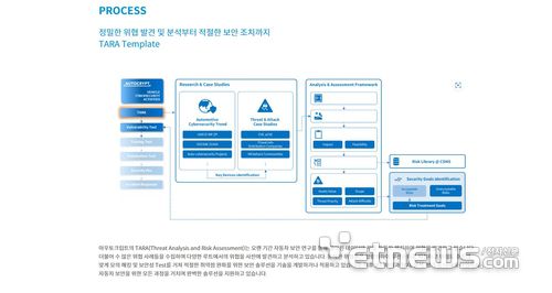 아우토크립트의 TARA 템플릿 프로세스(홈피 갈무리).