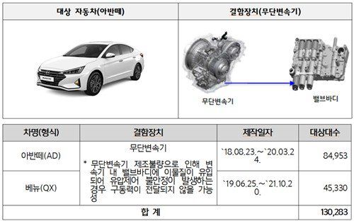 현대차 리콜 대상 차량. 연합뉴스.
