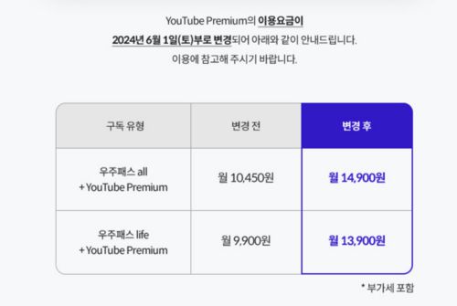 SK텔레콤 우주패스 유튜브 프리미엄 제휴 상품 가격 변경 공지 [출처 = SK텔레콤 우주패스 웹사이트]