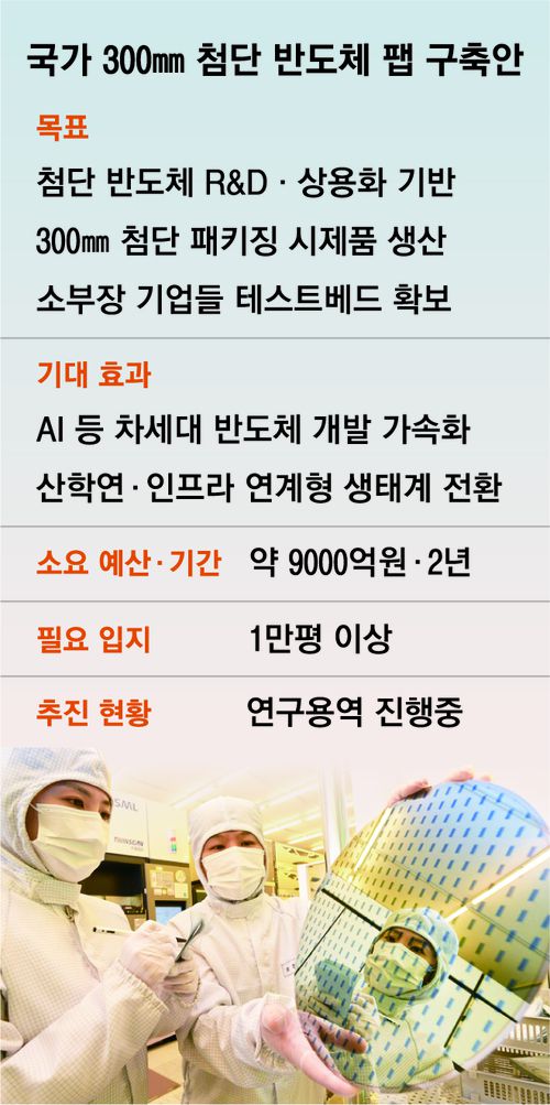 나노종합기술원 연구원들이 차세대 반도체로 꼽히는 40nm급 패턴웨이퍼를 보여주고 있다. [사진출처=나노종기원]