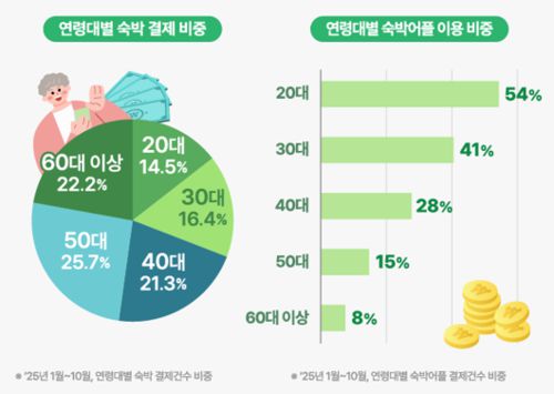 농협은행 제공.