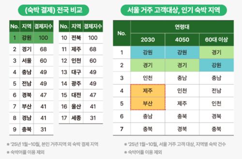 농협은행 제공.