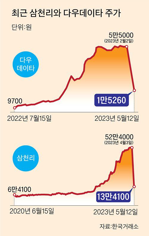 그래픽=이정권 기자 gaga@joongang.co.kr