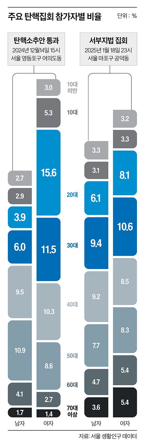 그래픽=이현민 기자 dcdcdc@joongang.co.kr