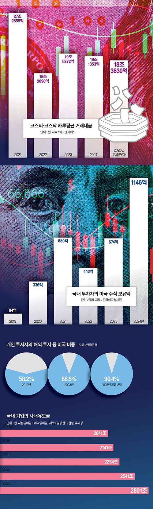 그래픽=이현민 기자