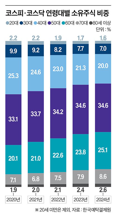 그래픽=이현민 기자