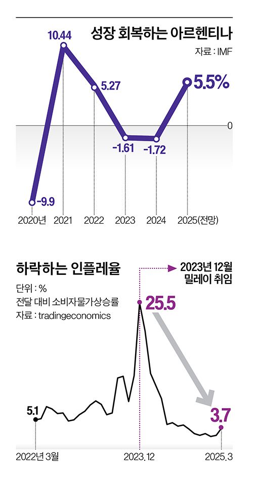 그래픽=이현민 기자