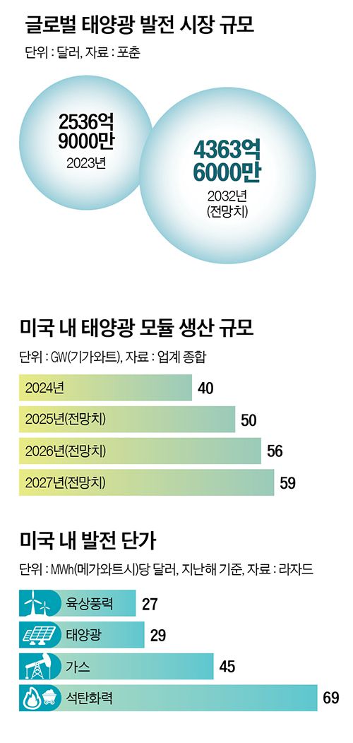 그래픽=정수경 기자 jung.suekyoung@joins.com