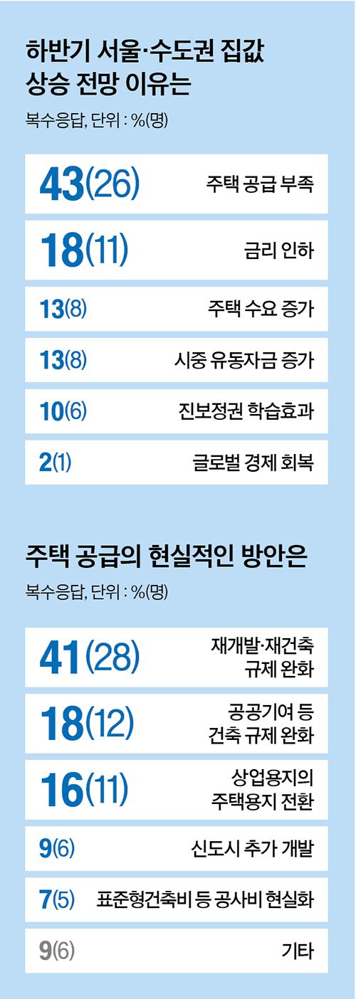그래픽=남미가 기자