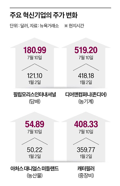 그래픽=이현민 기자