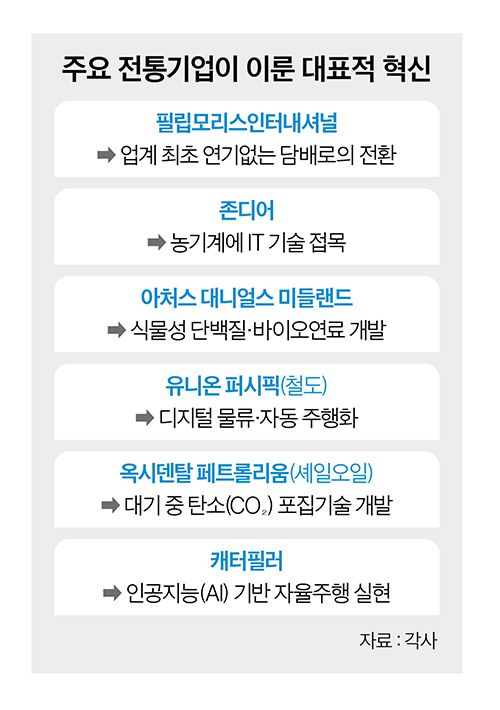 그래픽=이현민 기자