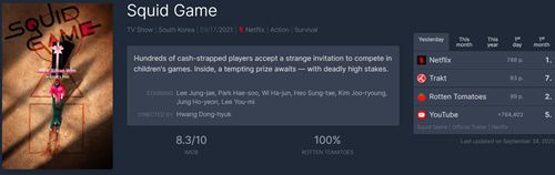 '오징어게임'이 전 세계 넷플릭스 드라마 1위에 이름을 올렸다. 사진|플릭스패트롤 홈페이지 캡처