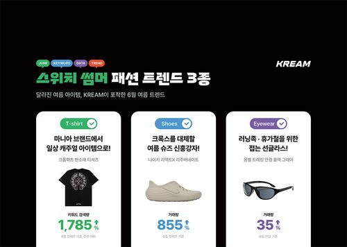 크림, ‘스위치 썸머’ 패션 트렌드 3종(사진 크림)