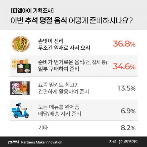 [자료제공=피앰아이]