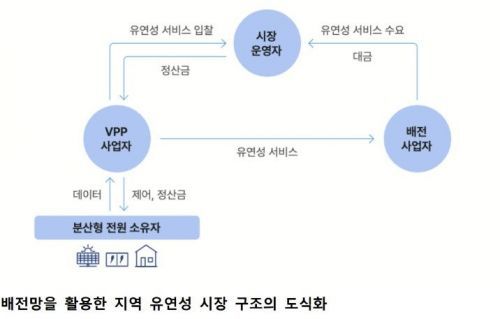 이미지출처=기후솔루션
