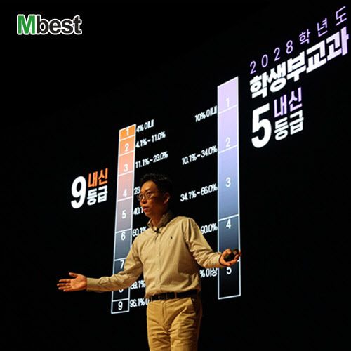 (사진=엠베스트)