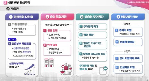 신혼부부 안심주택 특징. (자료=서울시)