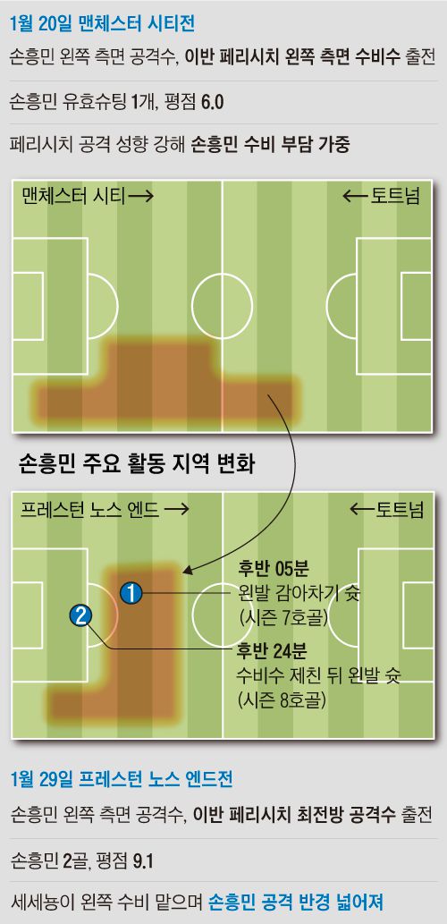 손흥민 주요 활동 지역 변화. /그래픽=김하경