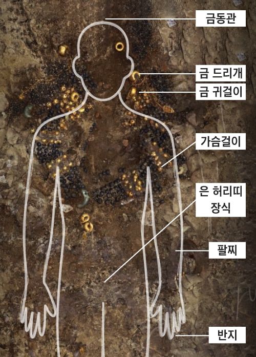 경주 쪽샘 44호분 주인공 착장 장신구 세트. 금동관, 금드리개, 금귀걸이, 가슴걸이, 금은 팔찌와 반지, 은허리띠 장식까지 일괄로 나왔다. /국립경주문화재연구소