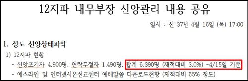 신천지 내부 신앙관리 자료 (서울=연합뉴스) 양정우 기자 = '신종 코로나바이러스 감염증(코로나 19)' 사태 속에 이만희(89·구속기소) 총회장과 수뇌부가 사법처리된 신천지예수교 증거장막성전(신천지)이 조직 와해를 겪을 것이라는 전망과 달리 여전히 굳건히 조직을 유지하고 있다는 주장이 제기됐다. 신천지 대학부장이었다 탈퇴한 박모씨는 26일 서울 금천구 시흥동 한 카페에서 연 기자회견에서 코로나 사태 이후 신천지 신도 감소분을 추정해볼 수 있는 신천지 내부자료를 공개했다. 2020.8.26 eddie@yna.co.kr [박씨 제공] (끝)